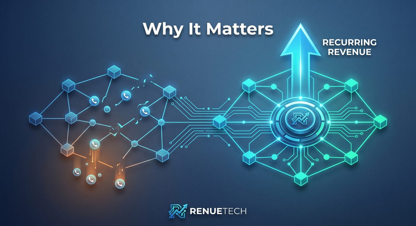 Why recurring revenue matters — RenueTech